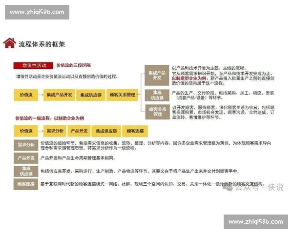 深度拆解常见攻击套路与防御思维构建实战全景指南方法论体系框架
