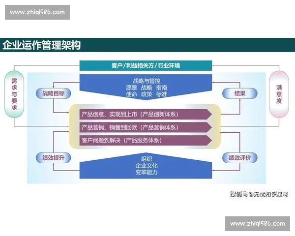 以战术执行力为核心驱动组织协同与持续胜利能力建设提升战略落地成效