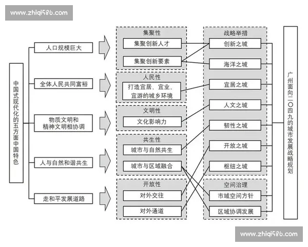 以全面覆盖为核心目标，探索实现全方位服务的战略与实践路径